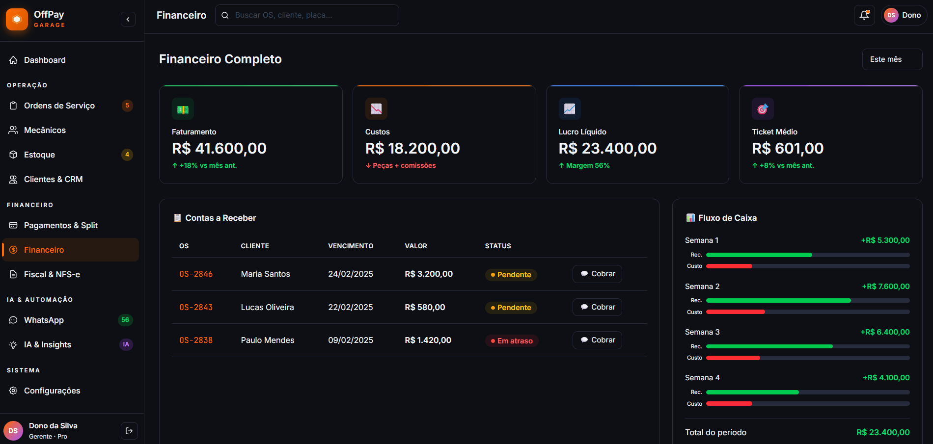 Gestão de Oficina — imagem 7