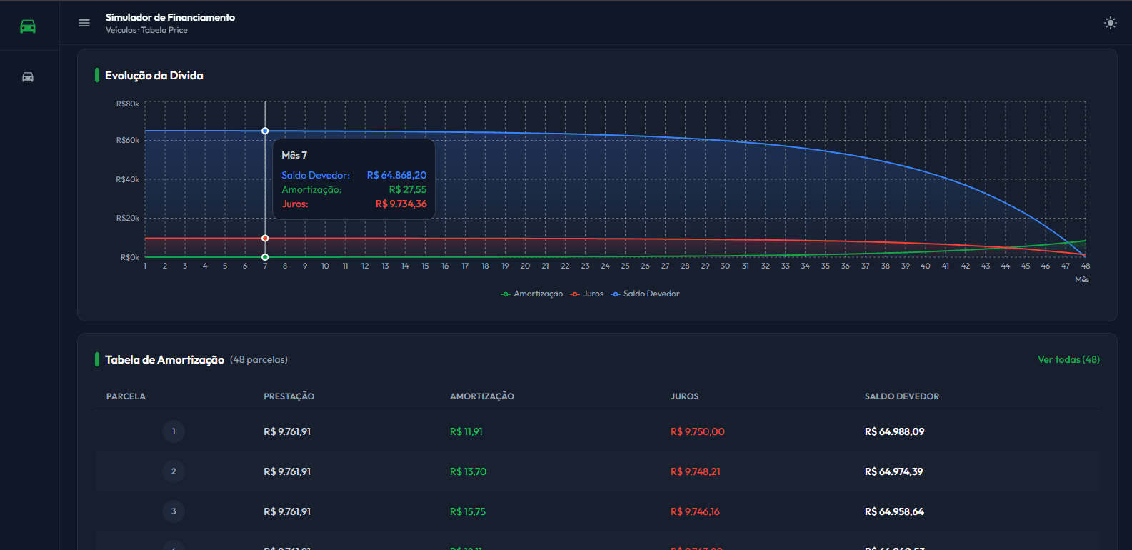 Simulador de Financiamento — imagem 3