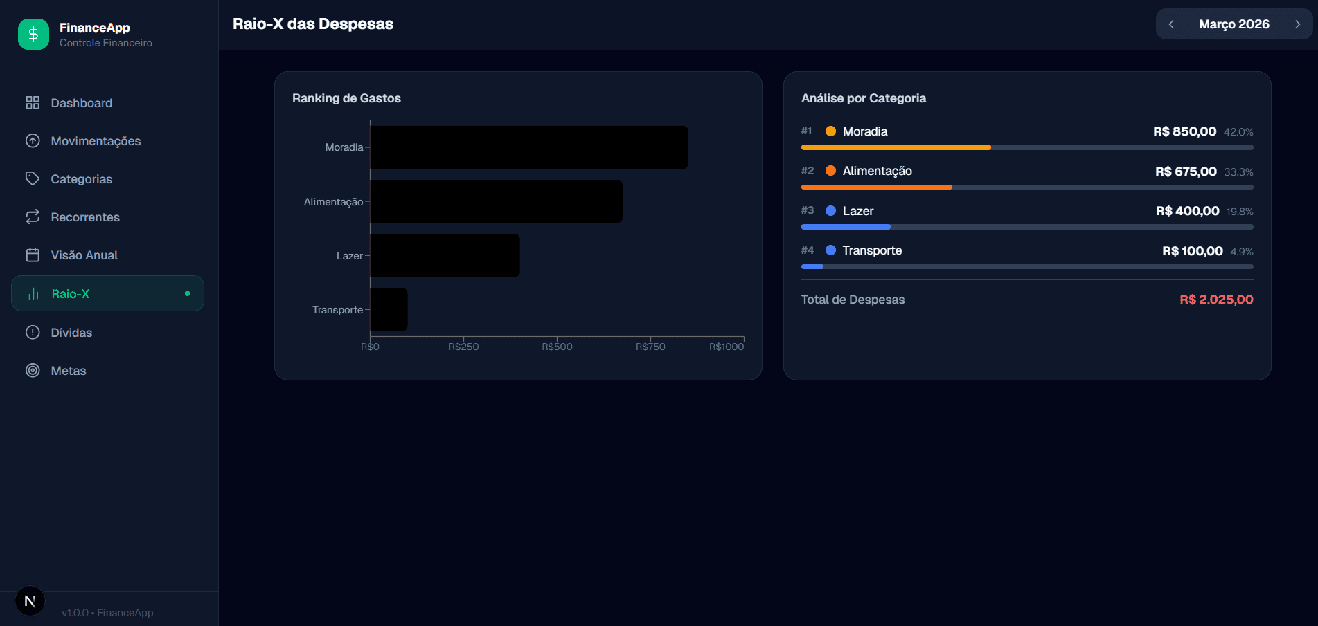FinFlow — Plataforma de Gestão Financeira Pessoal — imagem 6